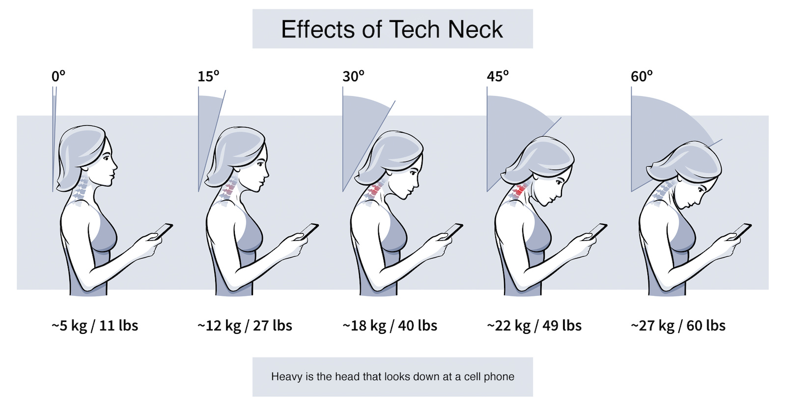 tech_neck_graphic